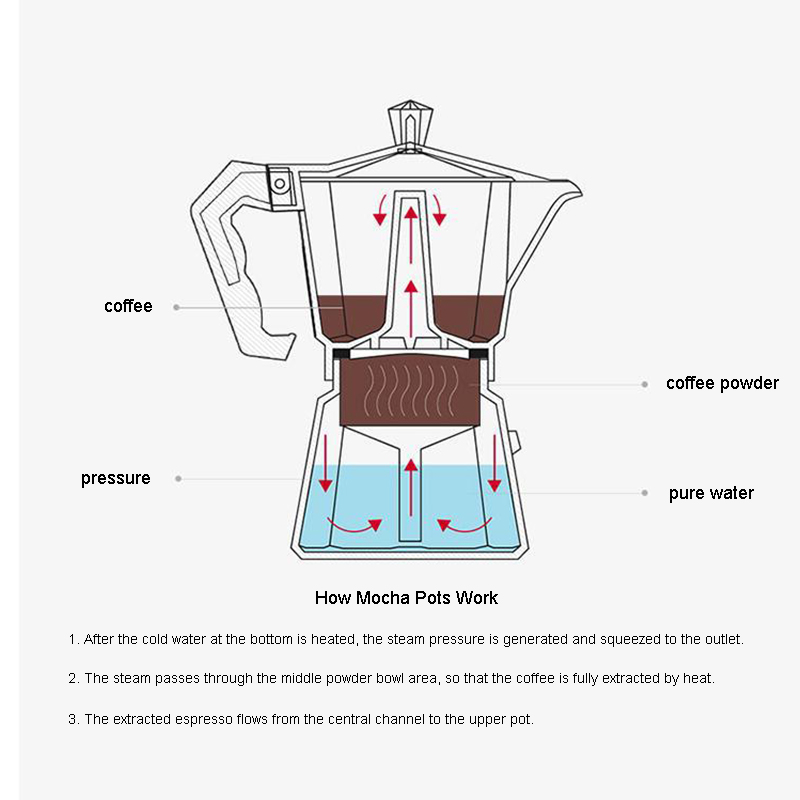 Pembuat Kopi Espresso Aluminiu - Coffee Equipment Wholesale ulasan dan harga